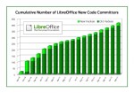 libreoffice20contributors-11335932